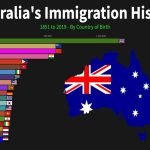 Australian Immigration