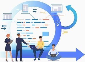 Business Development Planning Steps