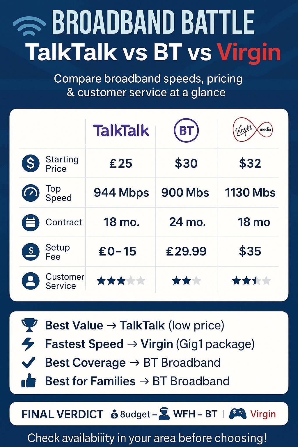 TalkTalk vs BT vs Virgin Broadband Infographic